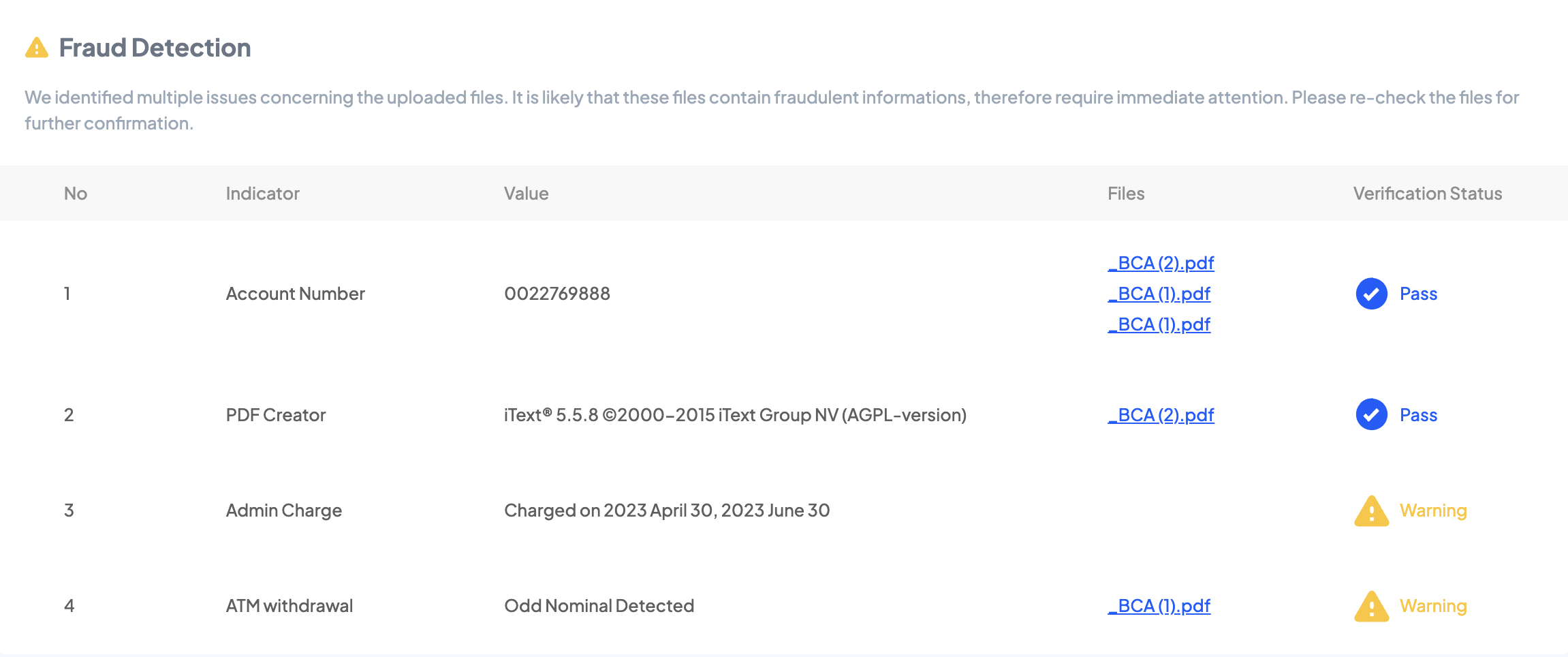 Fintelite tool scans for bank statement fraud detection, such as Account Number irregularities, edited PDF detection, Admin Charge irregularities, and ATM withdrawal risks. 
