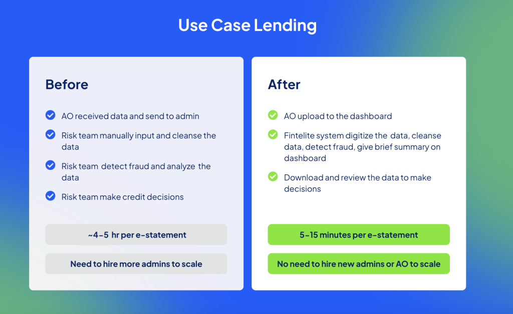 Fintelite Use Case to increase efficiency of bank statement fraud detection processing.